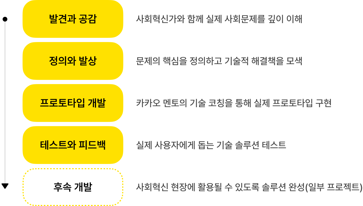 about